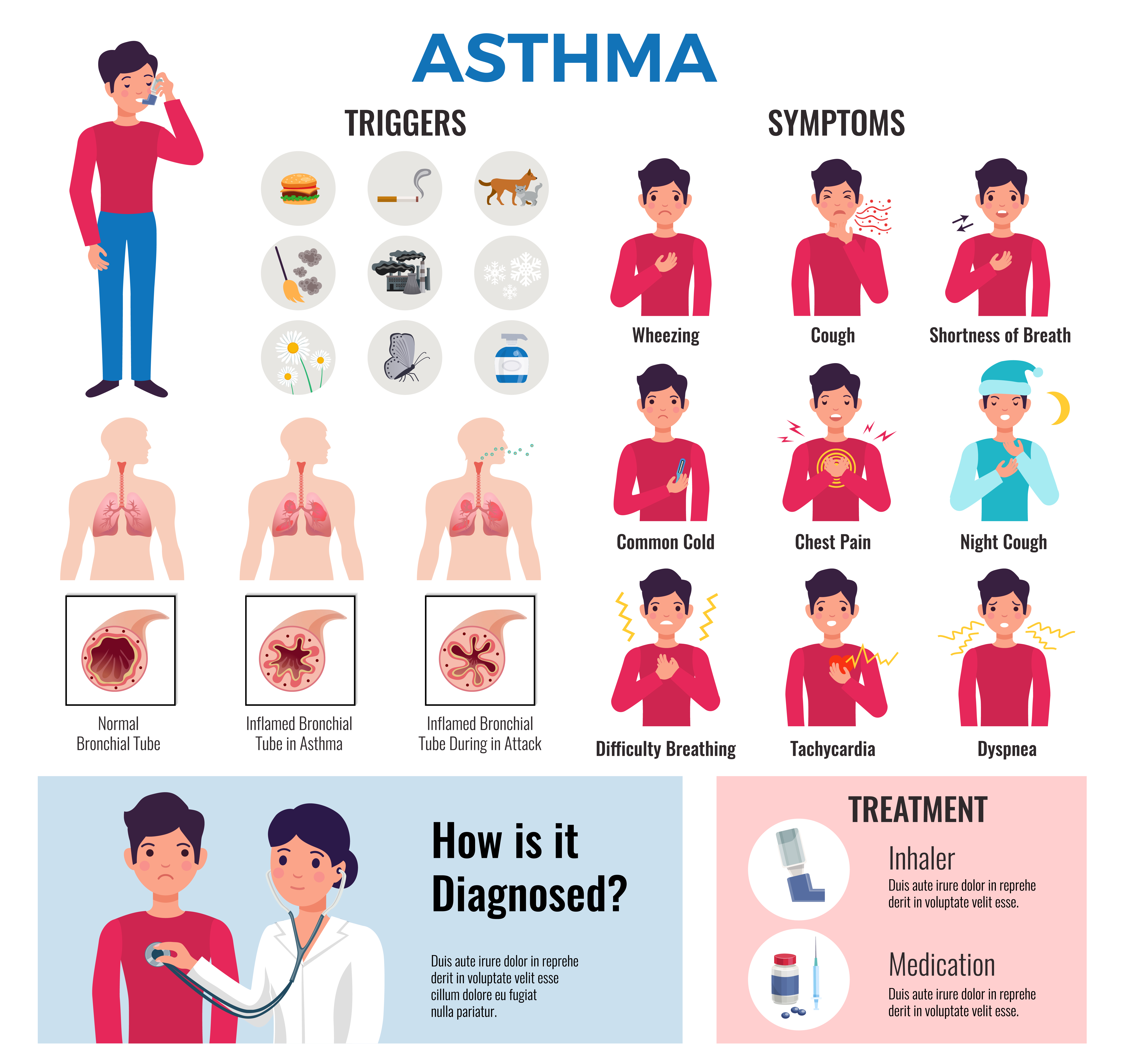 Asthma Image